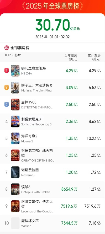 2025年最烧钱的游戏大作排行榜