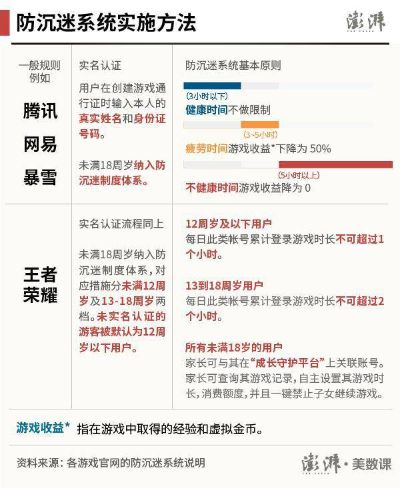 江西哪些游戏最适合防沉迷玩家？