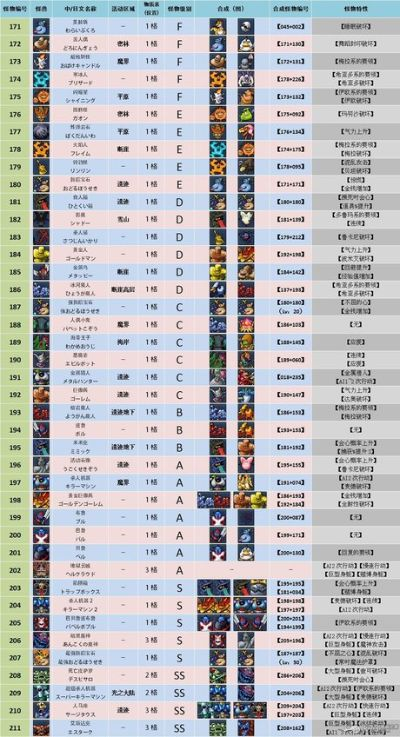 勇者斗恶龙怪兽仙境迷雾之门入门指南