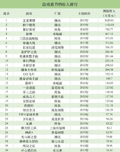 腾讯手游收入排行榜解析,头部产品如何持续吸金