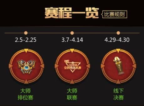 钻一到大师需要晋级赛吗,晋级机制详解