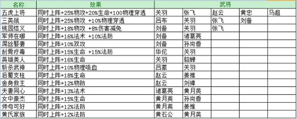 蜀汉英雄传新手攻略：从零开始玩转三国