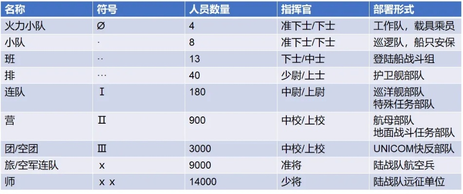 地球陆战队制胜法则,从入门到精通的战术解析