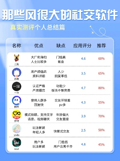 交友聊天软件有哪些,主流社交平台对比分析