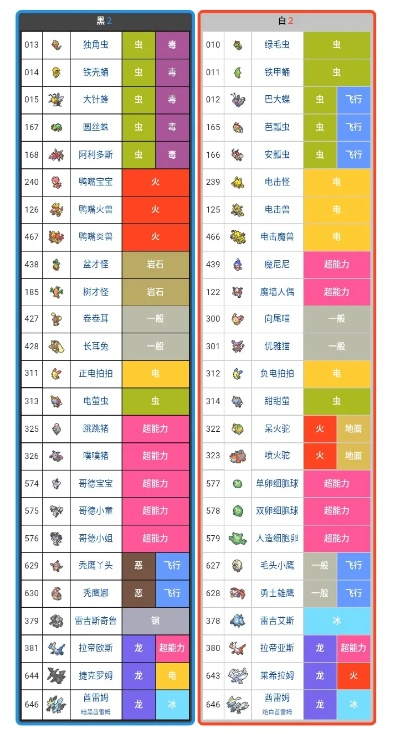 如何快速集齐全道具_口袋妖怪黑白2全流程避坑指南