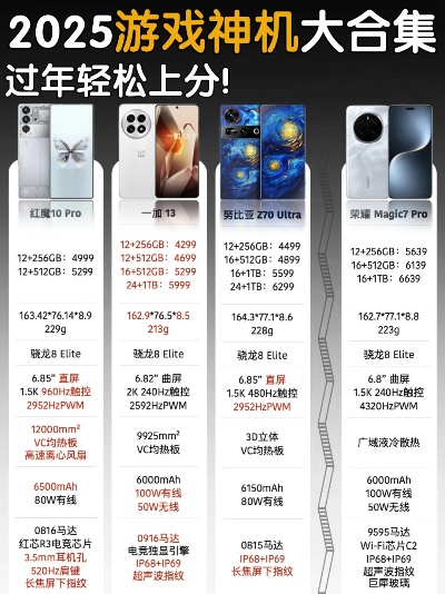 2025年游戏手机排行榜：小白也能看懂的选购指南