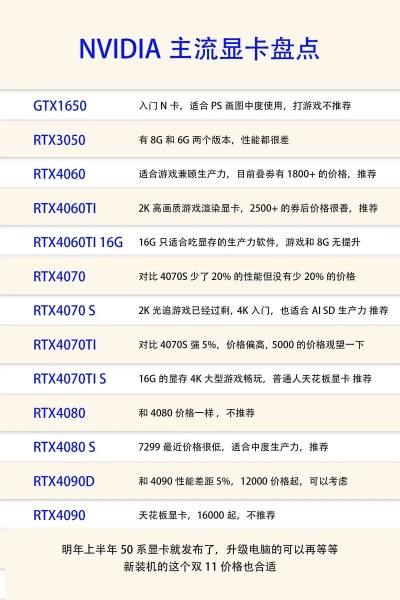 预算有限怎么选？2025年十大平民显卡避坑指南