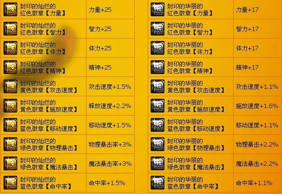 分解时装多选到底该按哪个键？