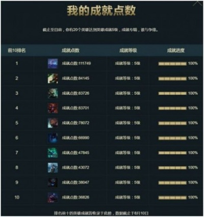 LOL成就解锁全攻略：从小白到高手的快乐之路