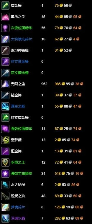 wlk附魔350冲级攻略,材料选择与配方优先级解析