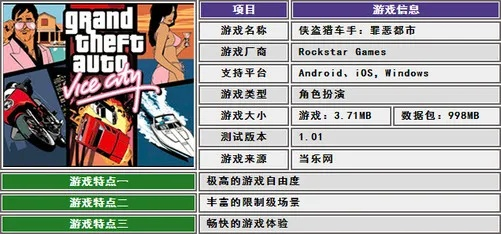 侠盗飞车游戏机深度解析,为什么它能成为开放世界标杆,硬件需求与玩法创新对比