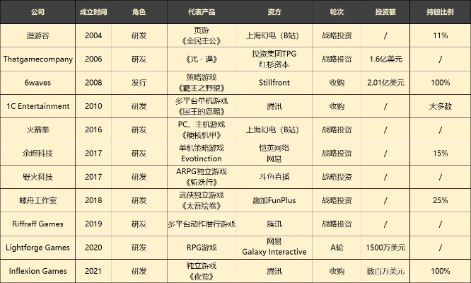如何避开投资雷区_2025全球游戏公司TOP10价值解析
