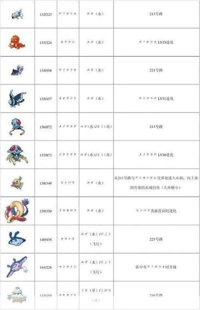 口袋妖怪白金神兽如何选？战力排行全流程解析