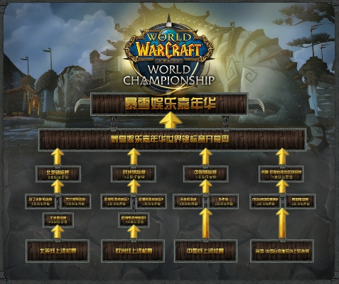 竞技场结算总错过？一文搞懂魔兽世界赛季时间轴
