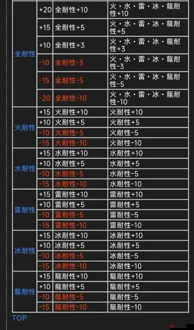 怪物猎人P3彩水晶怎么刷,彩水晶掉落机制解析,高效采集路线