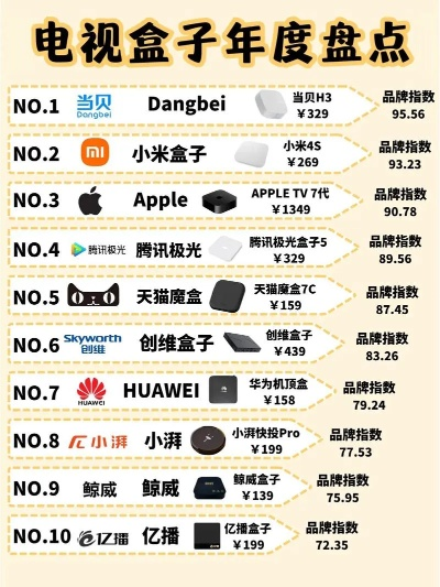 游戏盒子排行榜大揭秘,2025年最全游戏平台横向评测