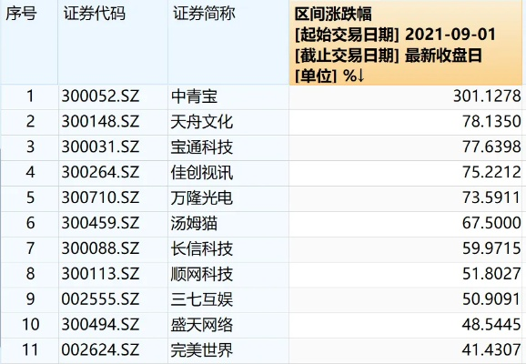 哪些游戏公司靠防沉迷系统赚得最多？