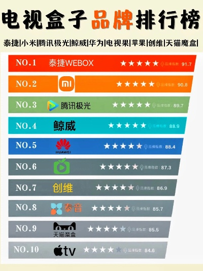 2025年双系统游戏机顶盒品牌实力排行榜