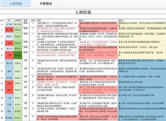 人物标签到底该怎么玩才不翻车？