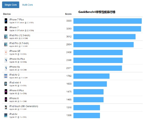 苹果6s游戏排行榜,经典机型还能玩哪些热门游戏,性能实测与推荐