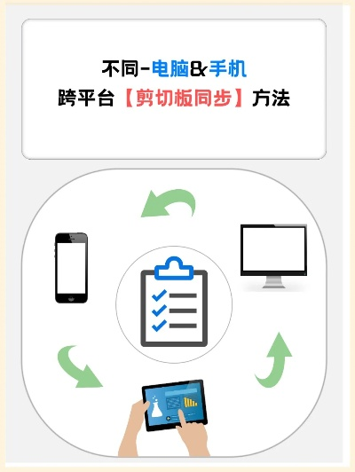 同步软件哪个好,如何选择最适合你的跨设备同步工具