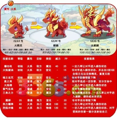 洛克王国火尾战士解析,火系宠物的战术价值与培养攻略