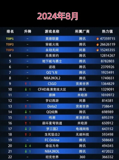 2025全国PC端游戏排行榜：哪款游戏最值得投入300小时？