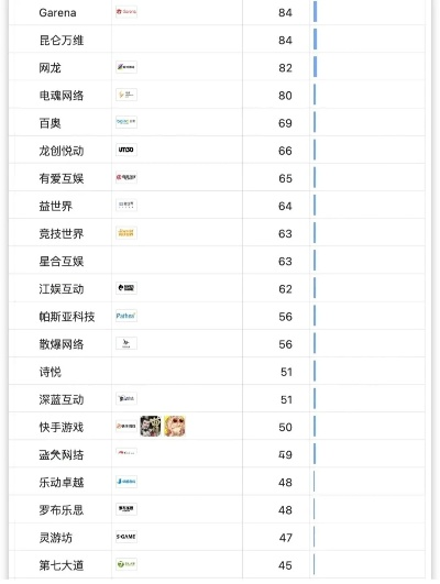 模拟社交游戏排行榜到底该怎么玩？