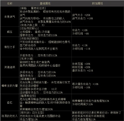 死灵100级传说防具解析,属性对比与实战价值探讨