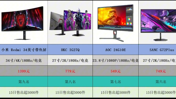 游戏显示器十大品牌排名,2025年电竞显示器选购指南