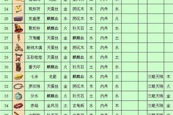 梦幻西游金蟾法宝合成材料怎么摆？看完这篇就懂了