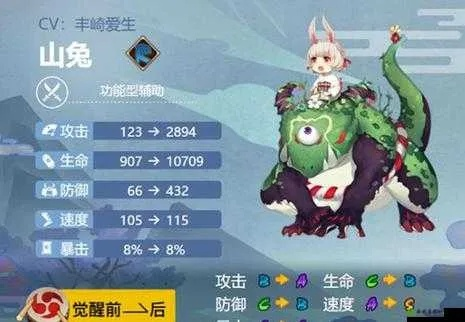山兔大暴走黑科技解析,速度要求与实战技巧,通关核心数据对比