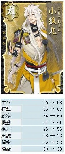 刀剑乱舞小狐丸锻刀公式全攻略：从入门到出货