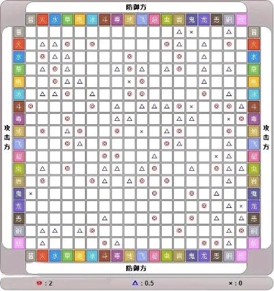 神奇宝贝对战进阶指南,属性克制与战术解析