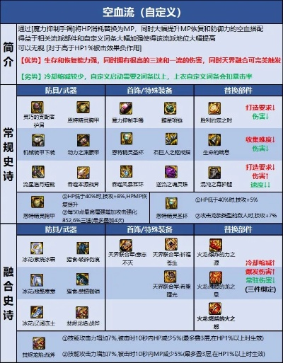 DNF巴卡尔异端审判者装备怎么选？保姆级攻略来了