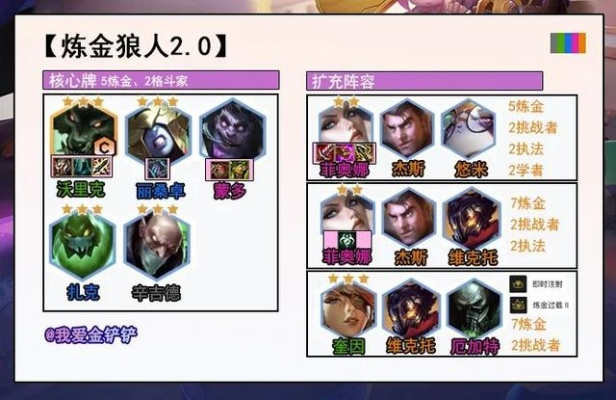 炼金狼人阵容如何出装,核心装备解析与实战搭配