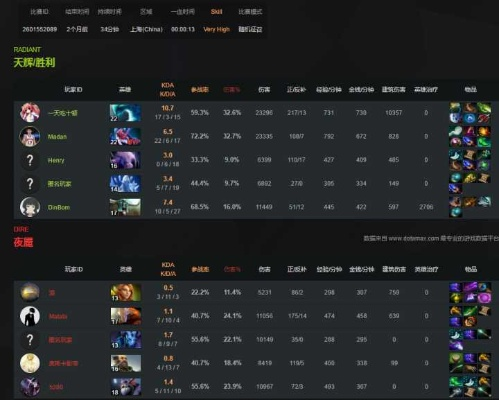 Dota奈克斯该怎么出装才能carry全场？