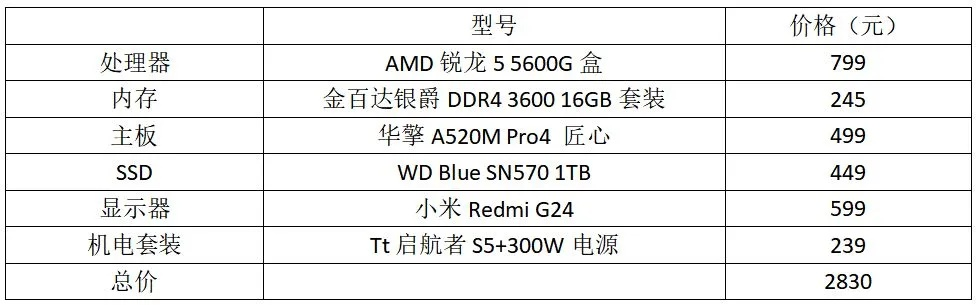 预算不足如何畅玩星际重制版？这份配置清单省3000元